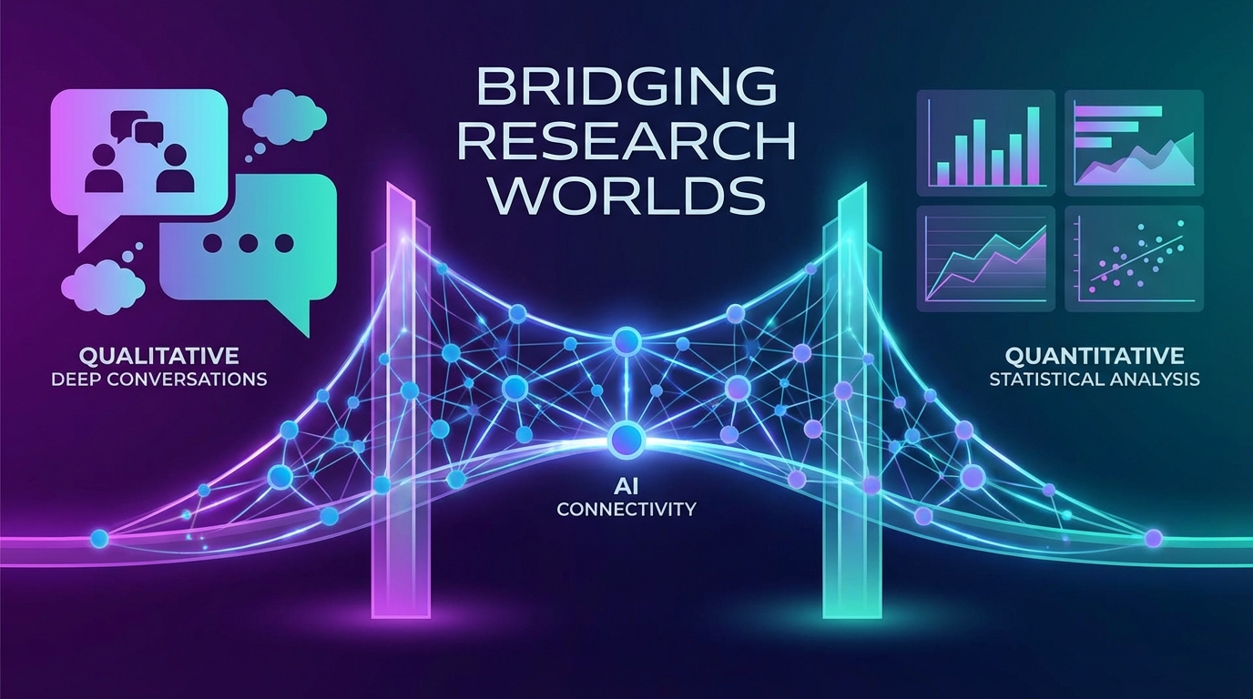 Qual at Quant Scale: How AI Interviews Bridge the Research Gap