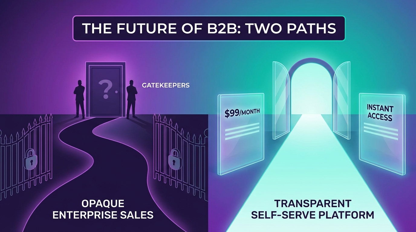 Self-Serve Research Platforms vs Enterprise Sales: Why Transparency Wins